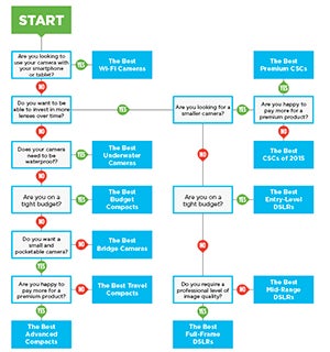 相机选择器工具GydF4y2Ba